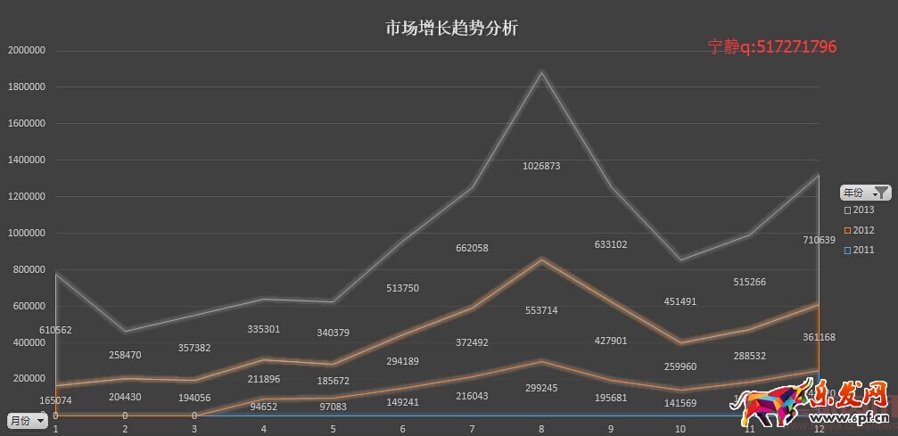分析新店半年銷售2000萬(wàn),數(shù)據(jù)選款是坑