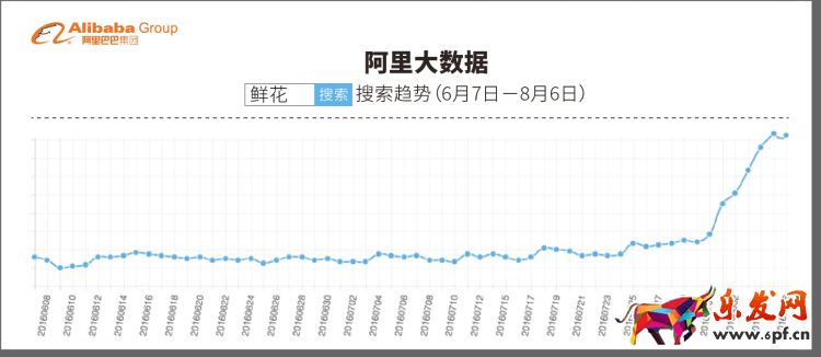 阿里<a href=http://www.maijia.com/news/tag/dsj _fcksavedurl=http://www.maijia.com/news/tag/dsj target='_blank' >大數據</a>:越來越多人愿過東方情人節