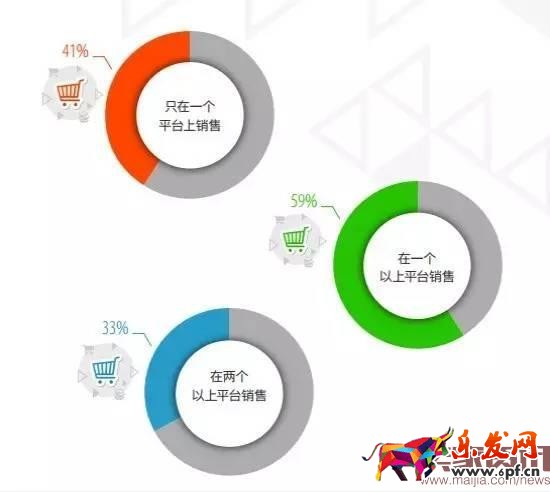 超半數出口賣家貨源來自阿里系？