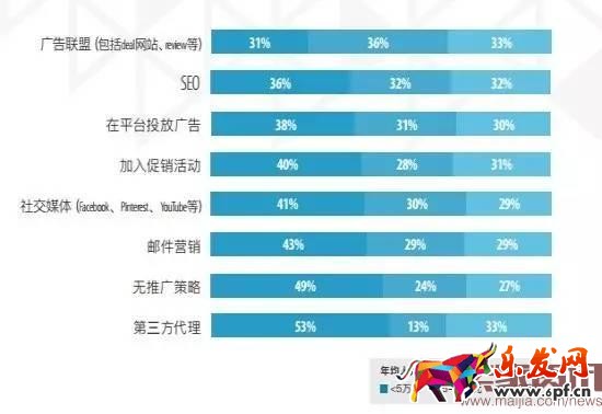 超半數出口賣家貨源來自阿里系？