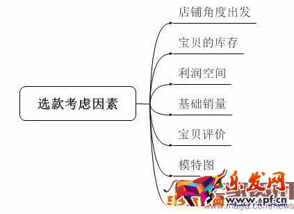 淘寶換季,應(yīng)該如何打造爆款?