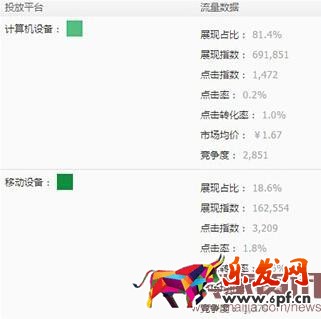 無線直通車帶你打破流量僵局