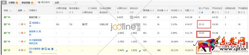 利用&ldquo;神詞&rdquo;引爆直通車流量