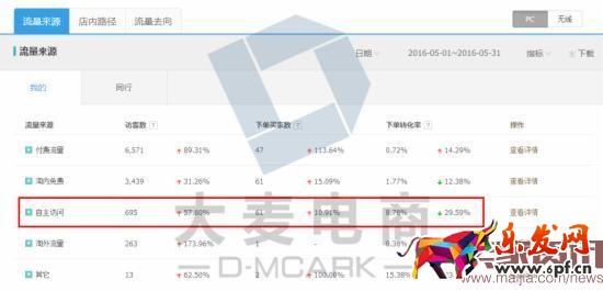 學會這三招,店鋪2個月內銷量多次翻倍