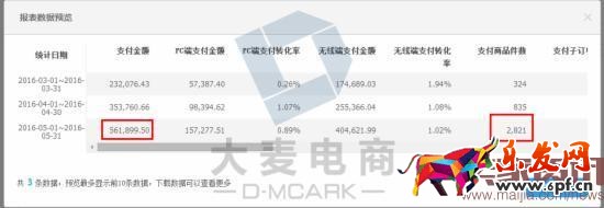 學會這三招,店鋪2個月內銷量多次翻倍