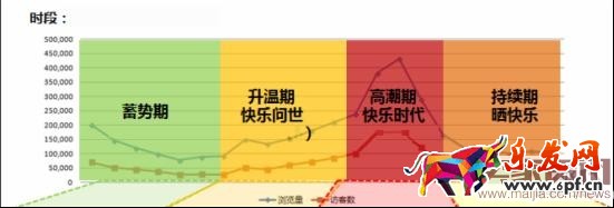 巧妙利用聚劃算，提升銷量賺大錢！