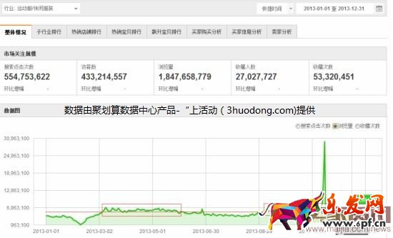 巧妙利用聚劃算，提升銷量賺大錢！