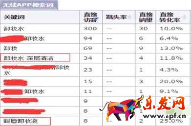 美妝店鋪秋季新品