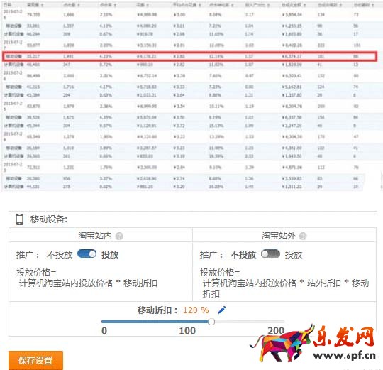 無線端折扣調整