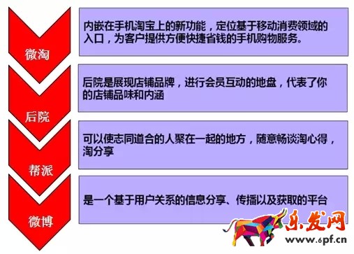 店鋪老客戶