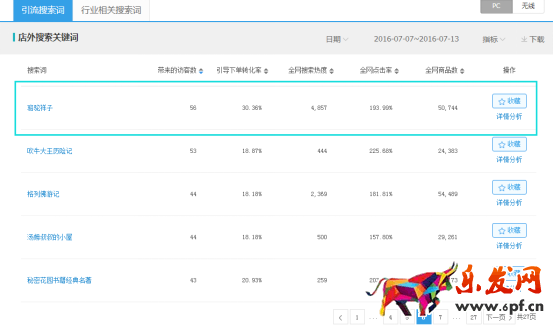 系統(tǒng)優(yōu)化直通車，有效提高轉(zhuǎn)化率