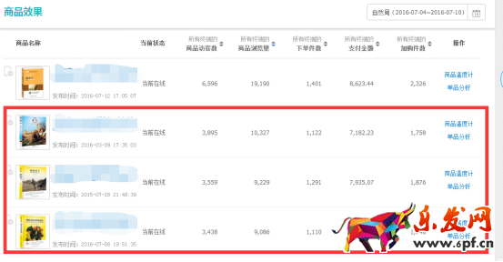 系統(tǒng)優(yōu)化直通車，有效提高轉(zhuǎn)化率