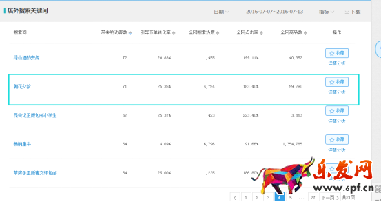 系統(tǒng)優(yōu)化直通車，有效提高轉(zhuǎn)化率