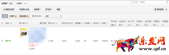 系統(tǒng)優(yōu)化直通車，有效提高轉(zhuǎn)化率