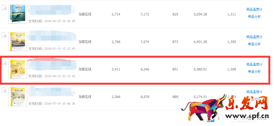 系統(tǒng)優(yōu)化直通車，有效提高轉(zhuǎn)化率