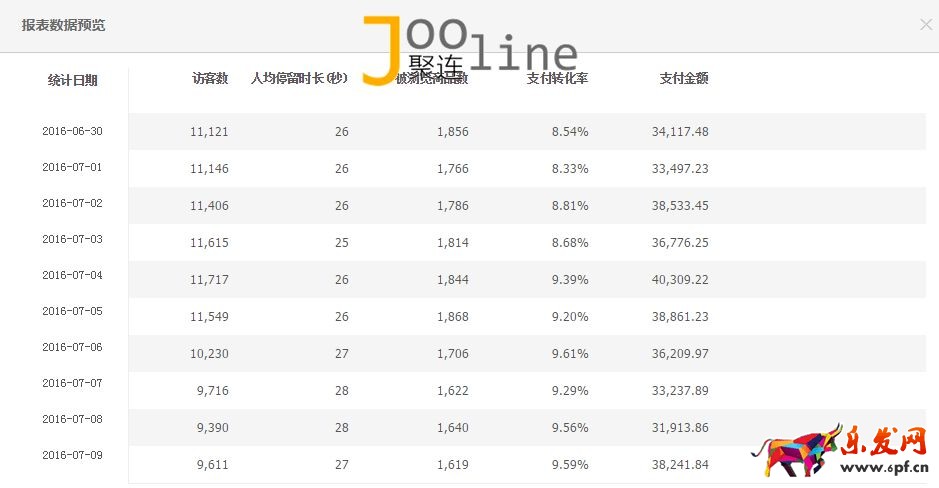 如何在旺季做好店鋪，提升店鋪銷售額？