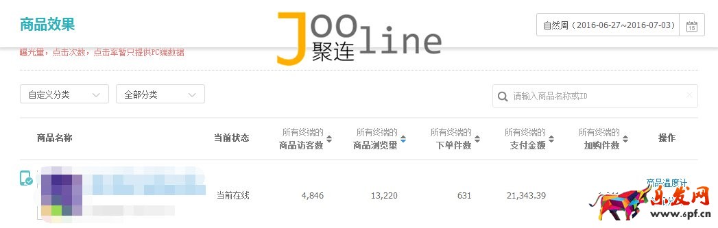 如何在旺季做好店鋪，提升店鋪銷售額？