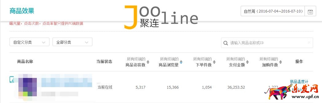 如何在旺季做好店鋪，提升店鋪銷售額？