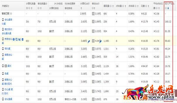直通車ROI怎么優(yōu)化？
