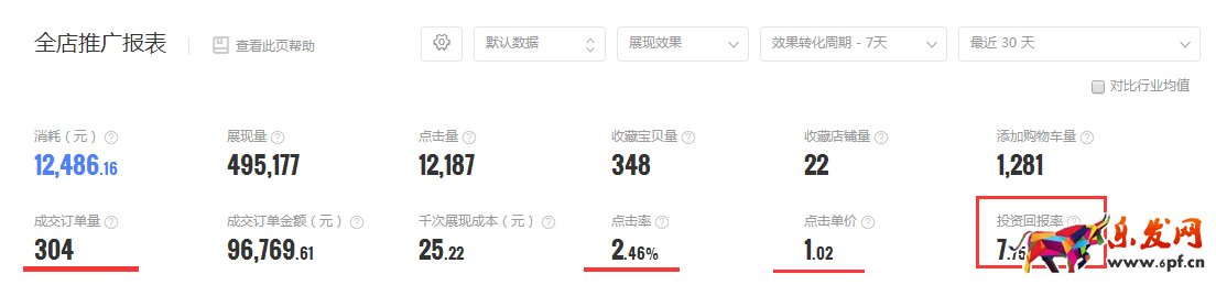 新手學會這幾步,玩轉鉆展不再難