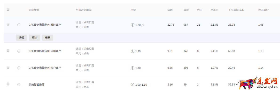 新手學會這幾步,玩轉鉆展不再難