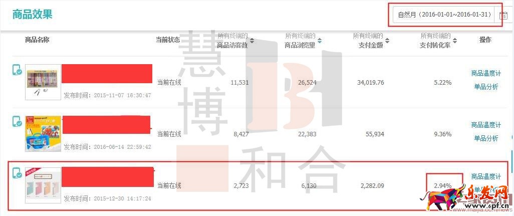 0銷量寶貝如何輕松月銷7000？