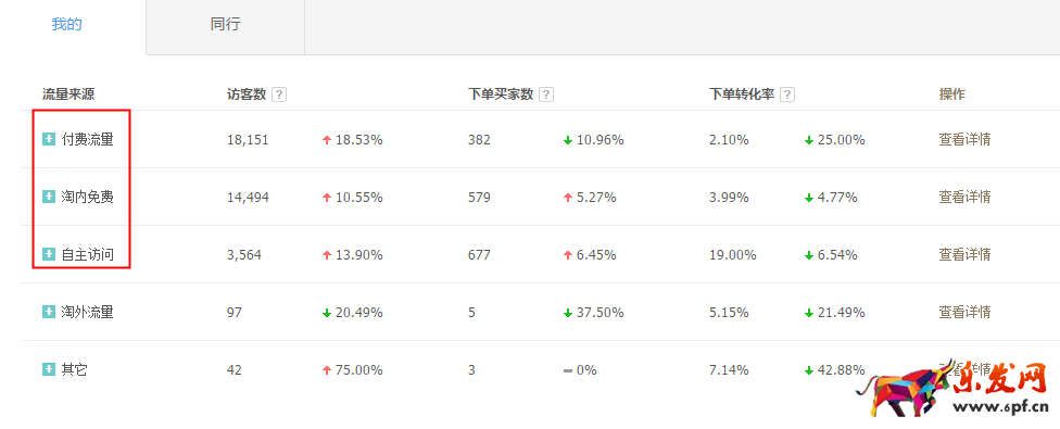 直通車正確換季，你得這樣做！