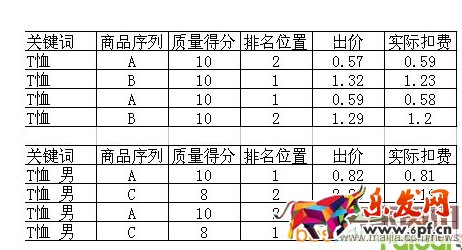 直通車質量分的秘密都在這里！