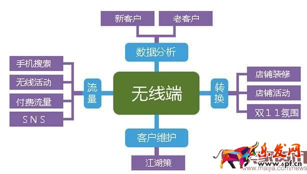 手淘首頁流量下滑怎么辦？
