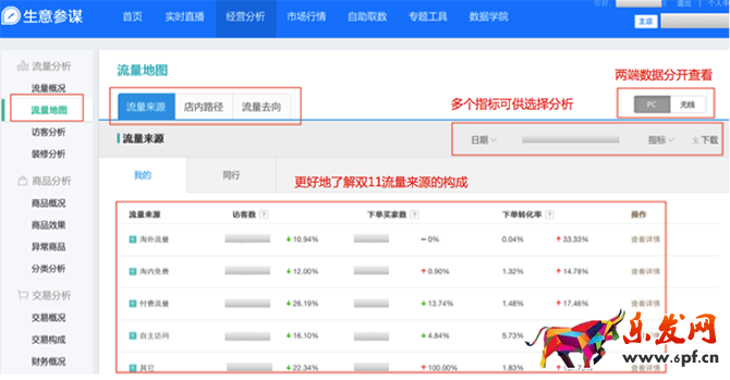 小二解讀：如何利用生意參謀玩轉(zhuǎn)雙11？