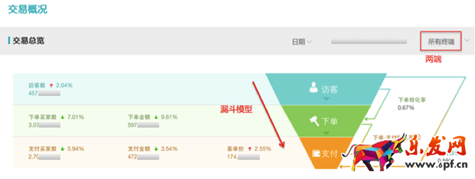 小二解讀：如何利用生意參謀玩轉(zhuǎn)雙11？