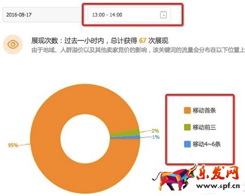 直通車出價指導