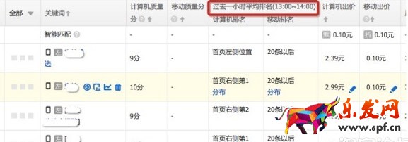 直通車出價指導