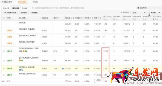 換季來臨，直通車優化技巧分享