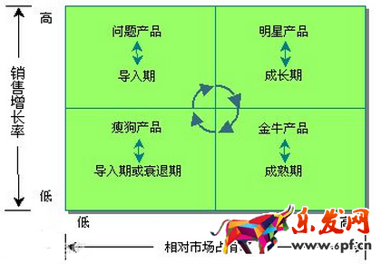 店鋪老客戶維護