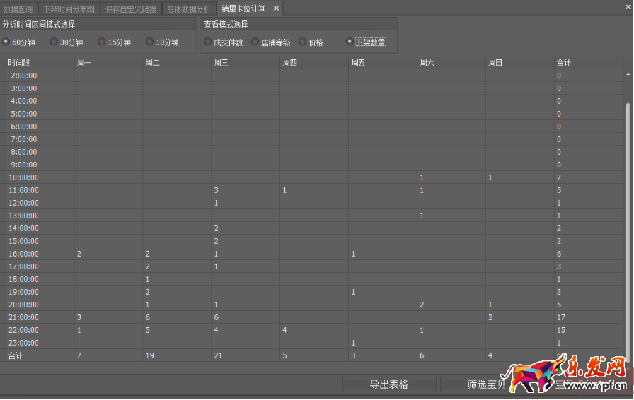 干貨:99%賣家都要看的直通車搜索