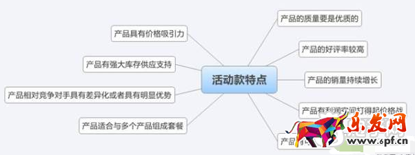 雙十一大促攻略