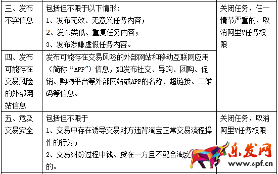 阿里V任務管理規(guī)范