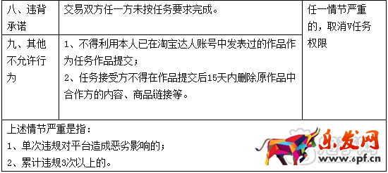 阿里V任務管理規(guī)范