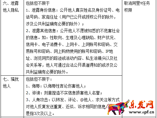 阿里V任務管理規(guī)范