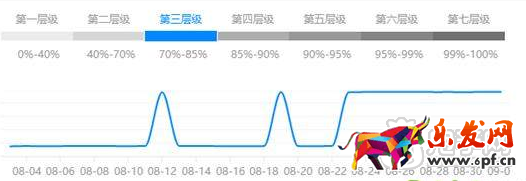自然搜索流量下降