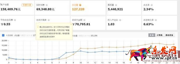雙11中小賣(mài)家如何開(kāi)車(chē)搶流量？