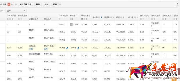 雙11中小賣(mài)家如何開(kāi)車(chē)搶流量？