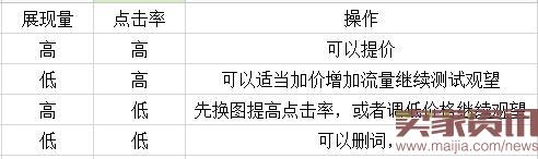 雙11中小賣(mài)家如何開(kāi)車(chē)搶流量？