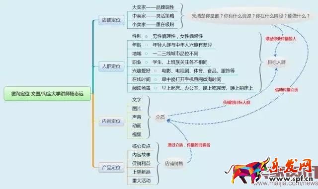 新手賣家如何玩轉微淘?