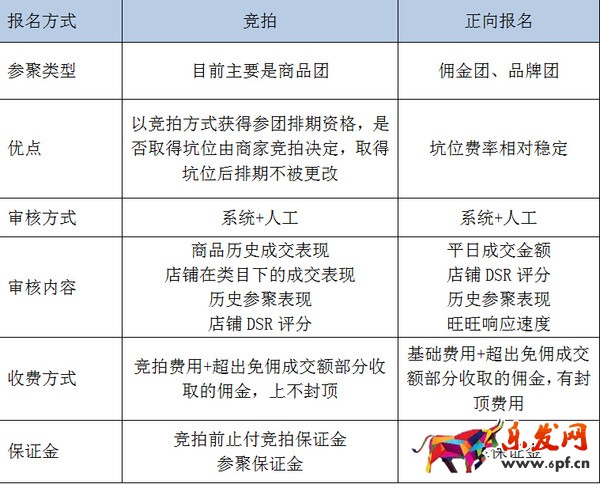 報(bào)名優(yōu)勢(shì)PK.jpeg 報(bào)名優(yōu)勢(shì)PK.jpeg