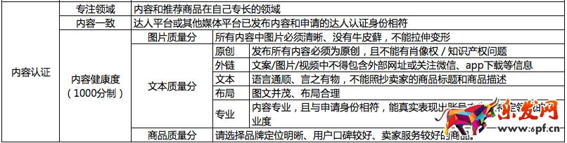 淘寶達(dá)人認(rèn)證達(dá)人規(guī)則變更