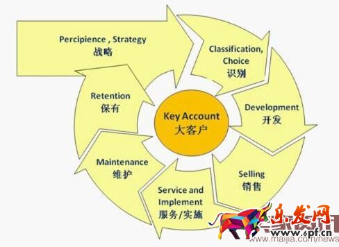 速賣通如何做到精準客戶營銷？