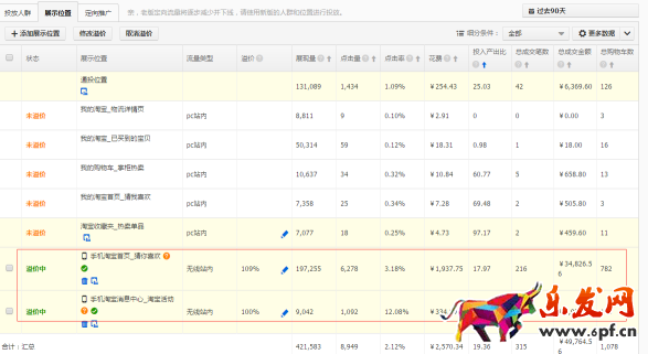 如何玩轉(zhuǎn)定向手淘的投放?