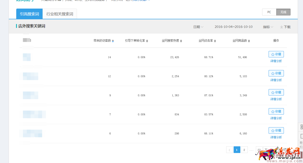 冷門類目商家直通車操作技巧
